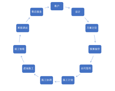 長科網(wǎng)站文案內(nèi)容備份12027.png